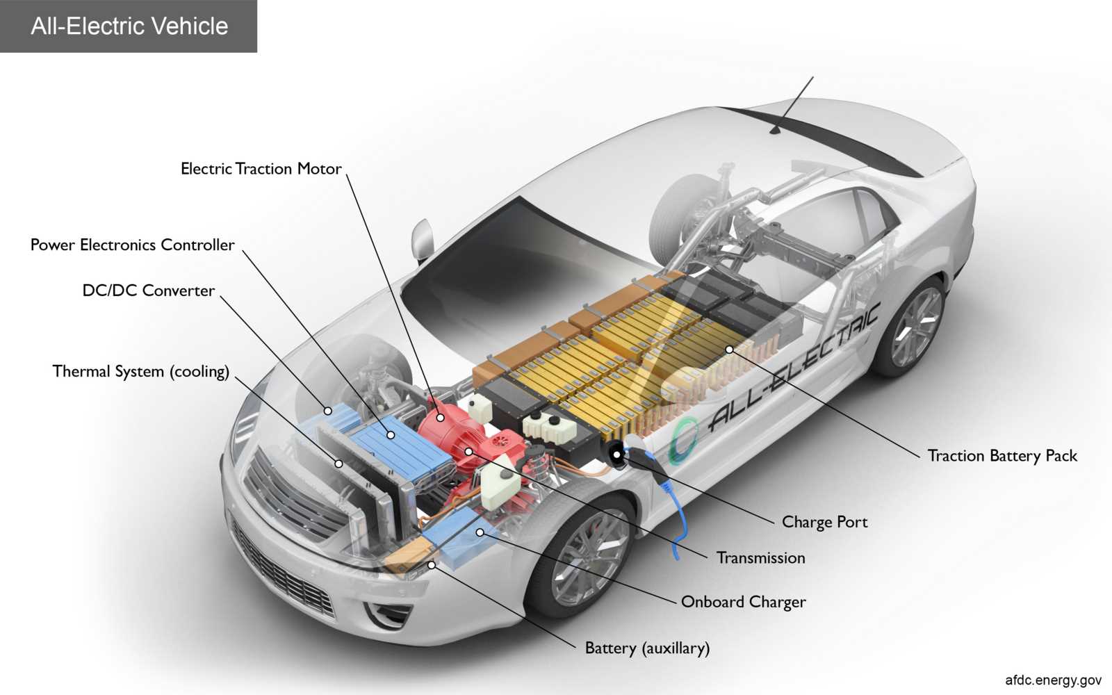 vehicle diagram parts