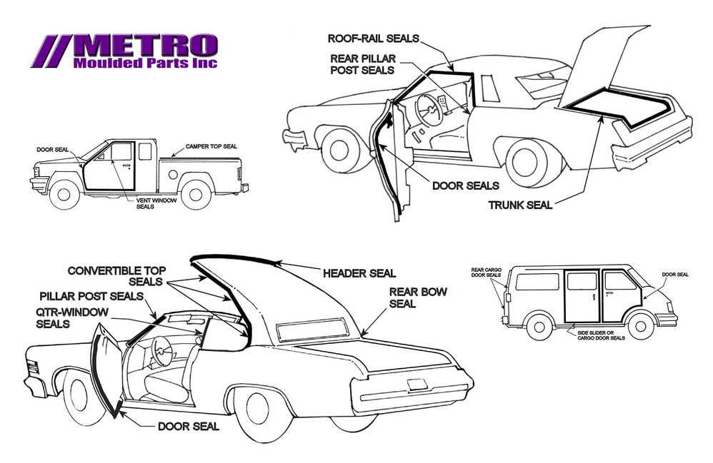 vehicle parts diagram