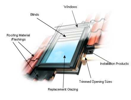 velux parts diagram