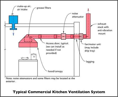 vent hood parts diagram