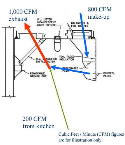 vent hood parts diagram