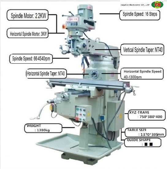 vertical milling machine diagram with parts name