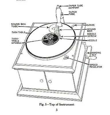 victrola parts diagram