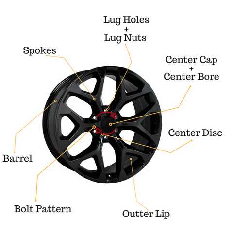 rim parts diagram