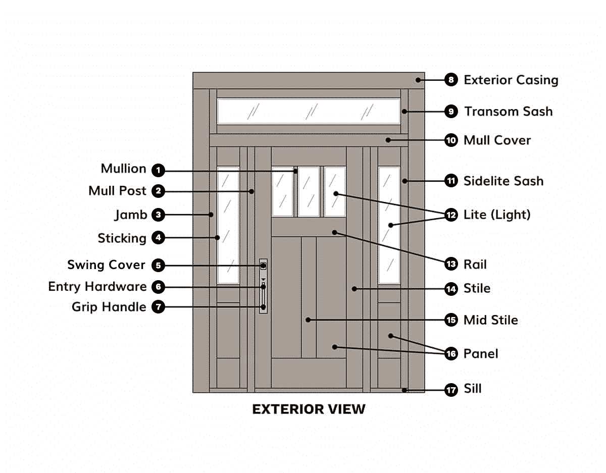 picture frame parts diagram