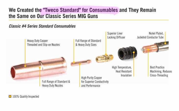 tweco mig gun parts diagram