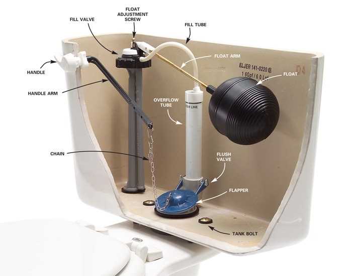 toilet flush valve parts diagram