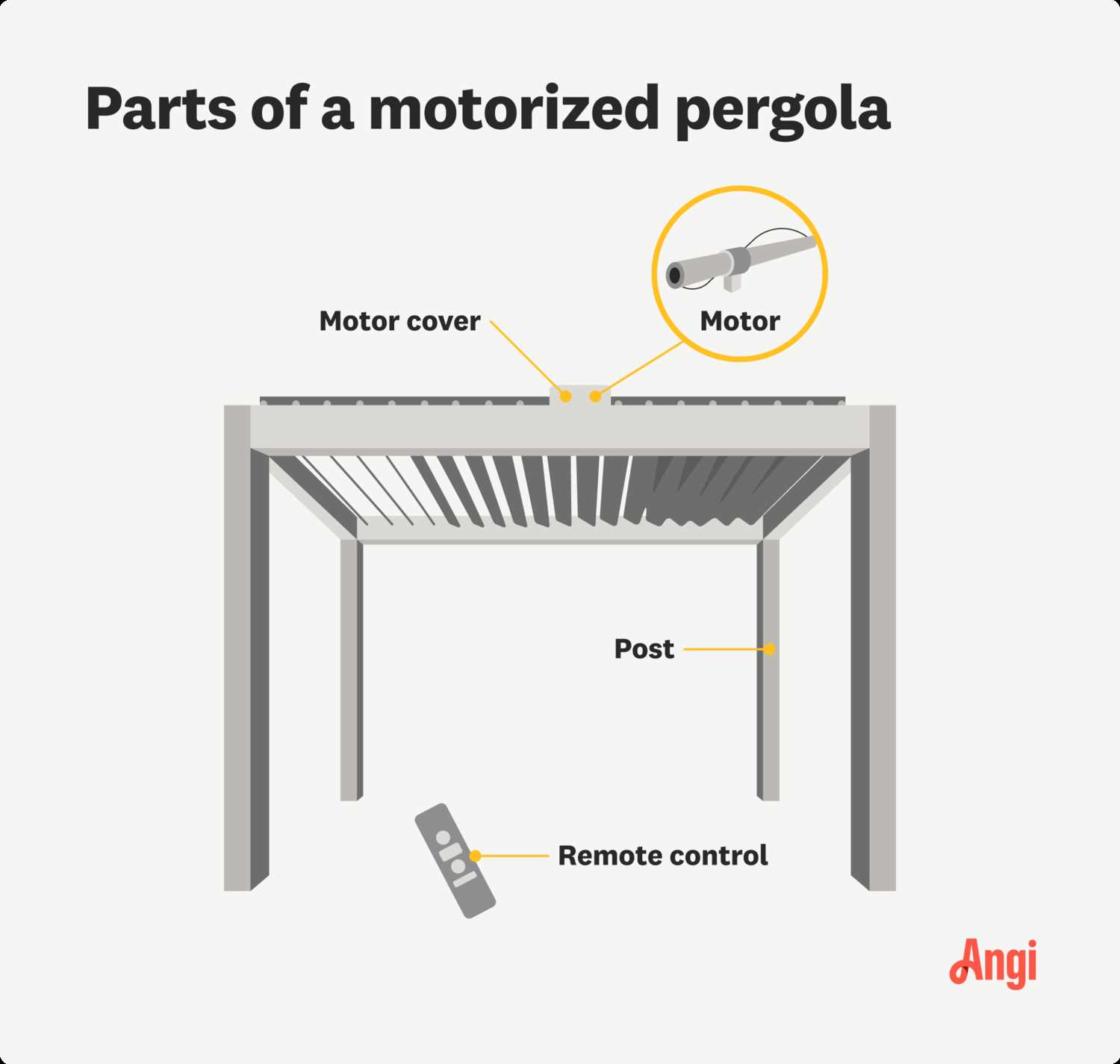 pergola parts diagram