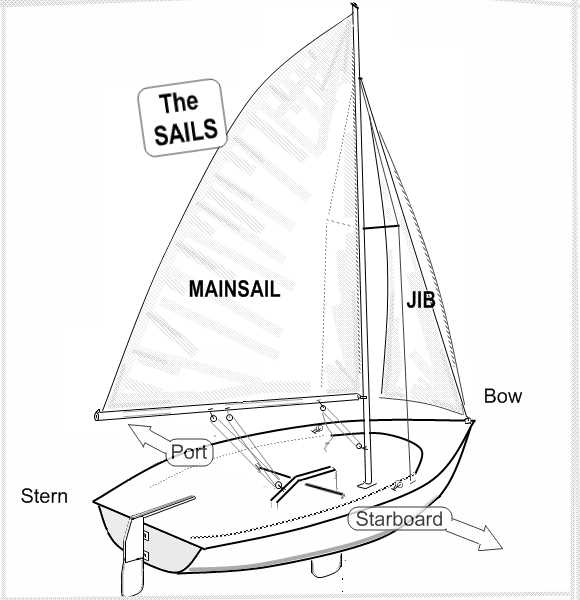 sailboat parts diagram