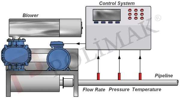 roots blower parts diagram