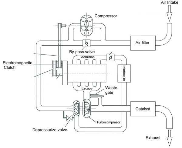 supercharger parts diagram