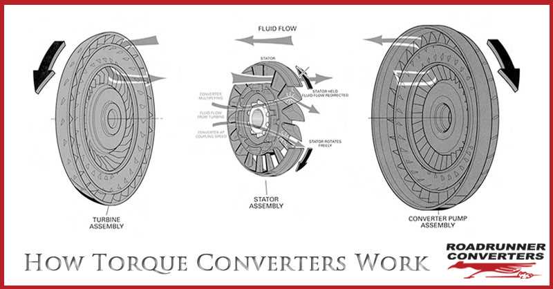 torque converter parts diagram