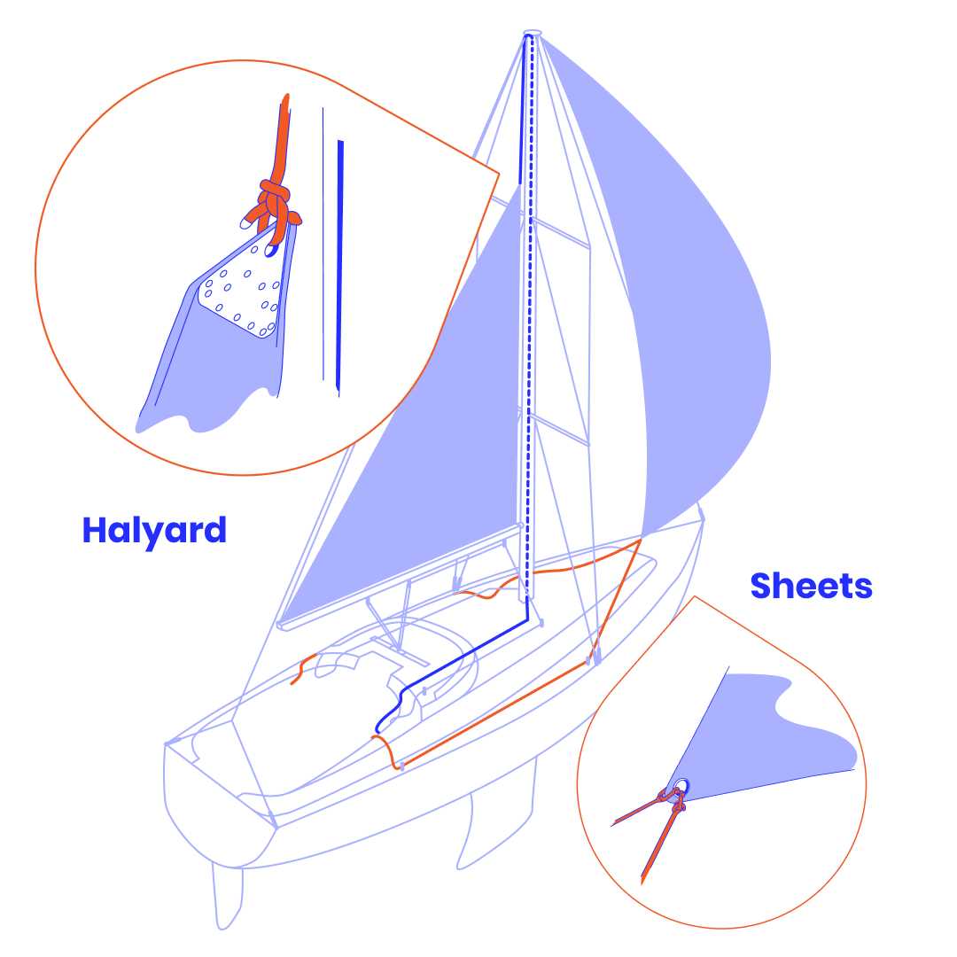 parts of sailboat diagram