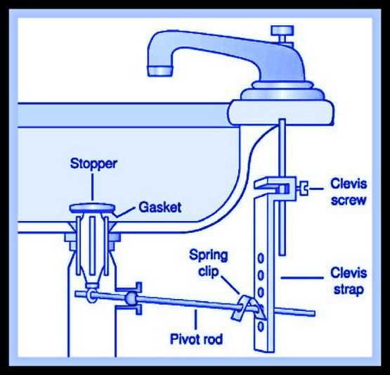 sink parts diagram