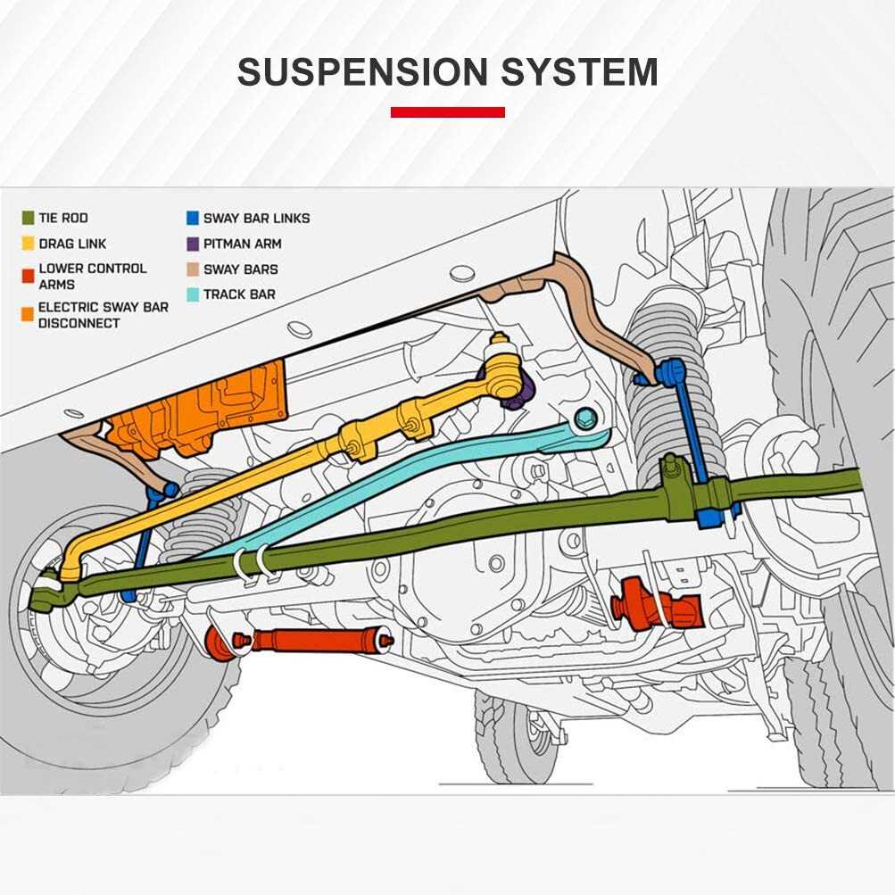 tie rod parts diagram