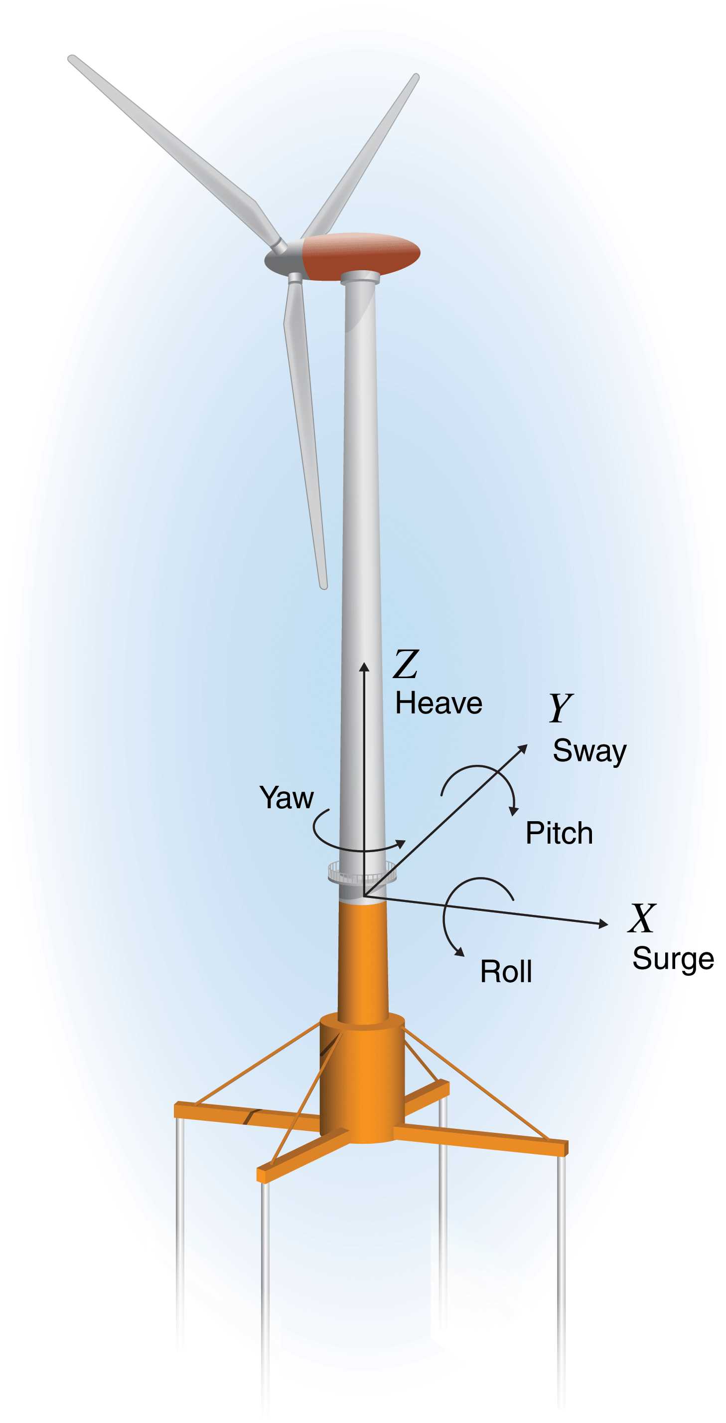 parts of a wind turbine diagram