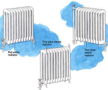 steam radiator parts diagram