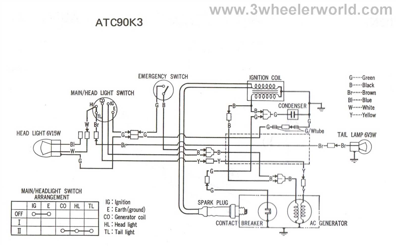 wiring diagram arctic cat atv parts diagram