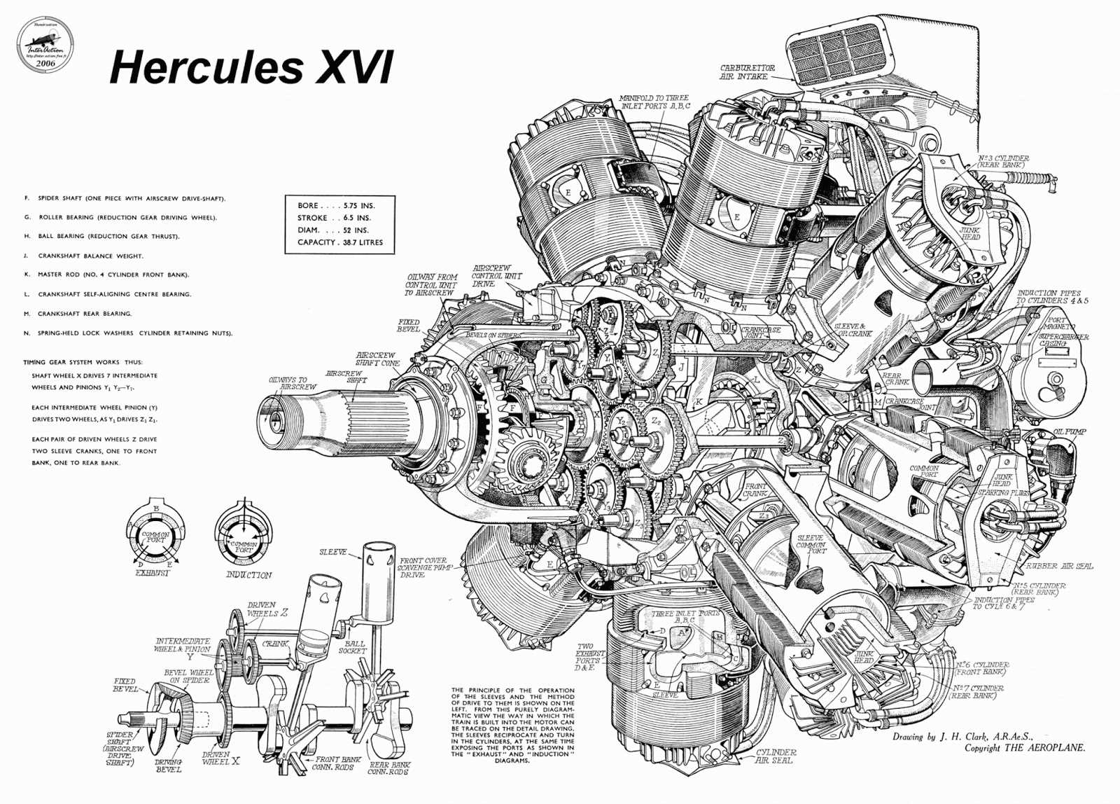 radial engine parts diagram