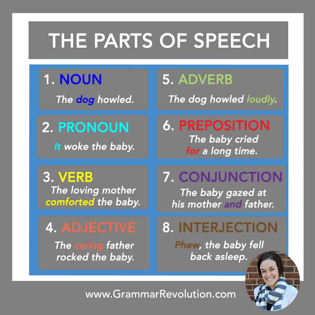 parts of speech diagram