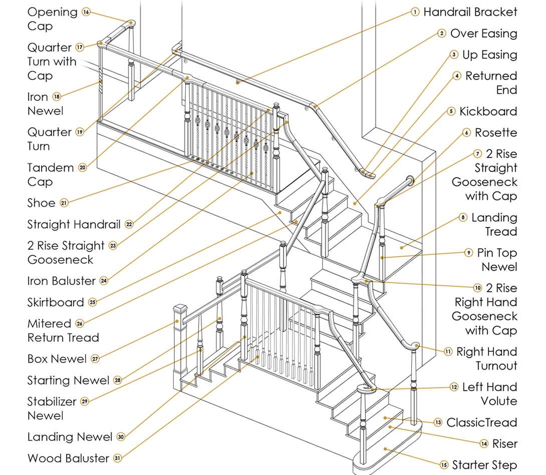 parts of stairs diagram