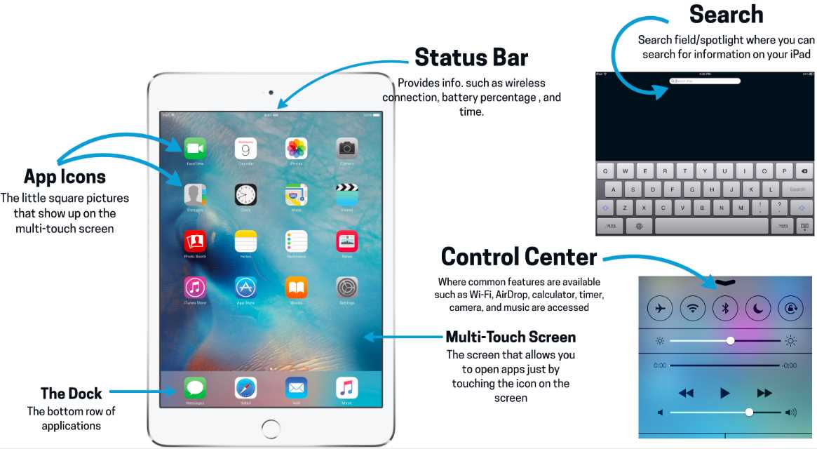 parts of an ipad diagram