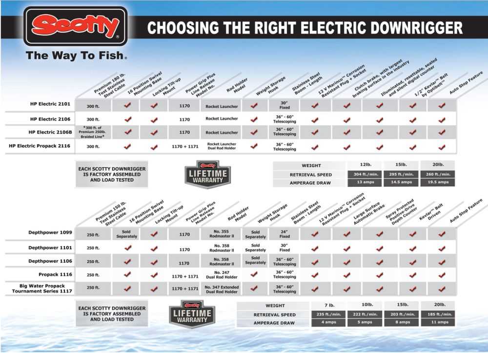 scotty depthpower parts diagram