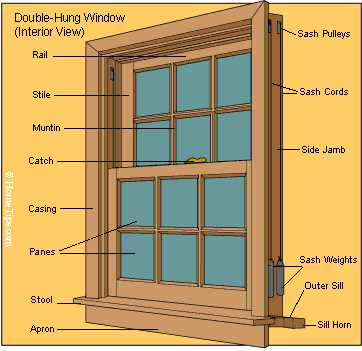 replacement window parts diagram