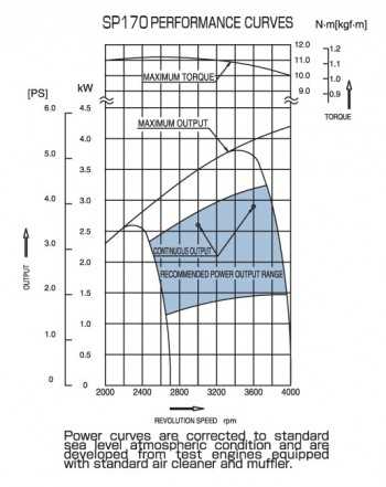 subaru sp170 parts diagram