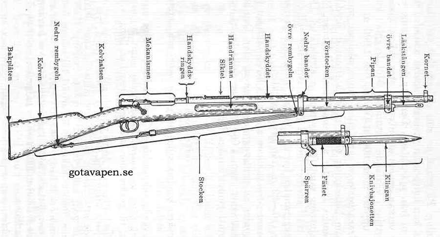 sniper rifle parts diagram