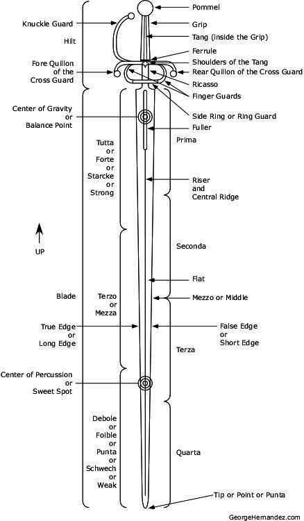 sword parts diagram