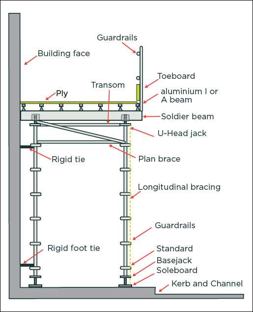 scaffolding diagram parts