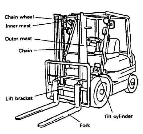 toyota forklift parts diagram