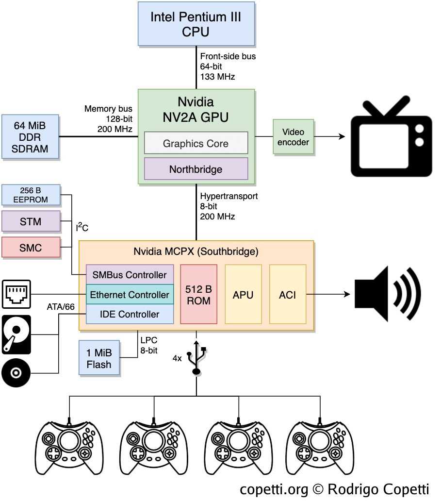 xbox 360 parts diagram