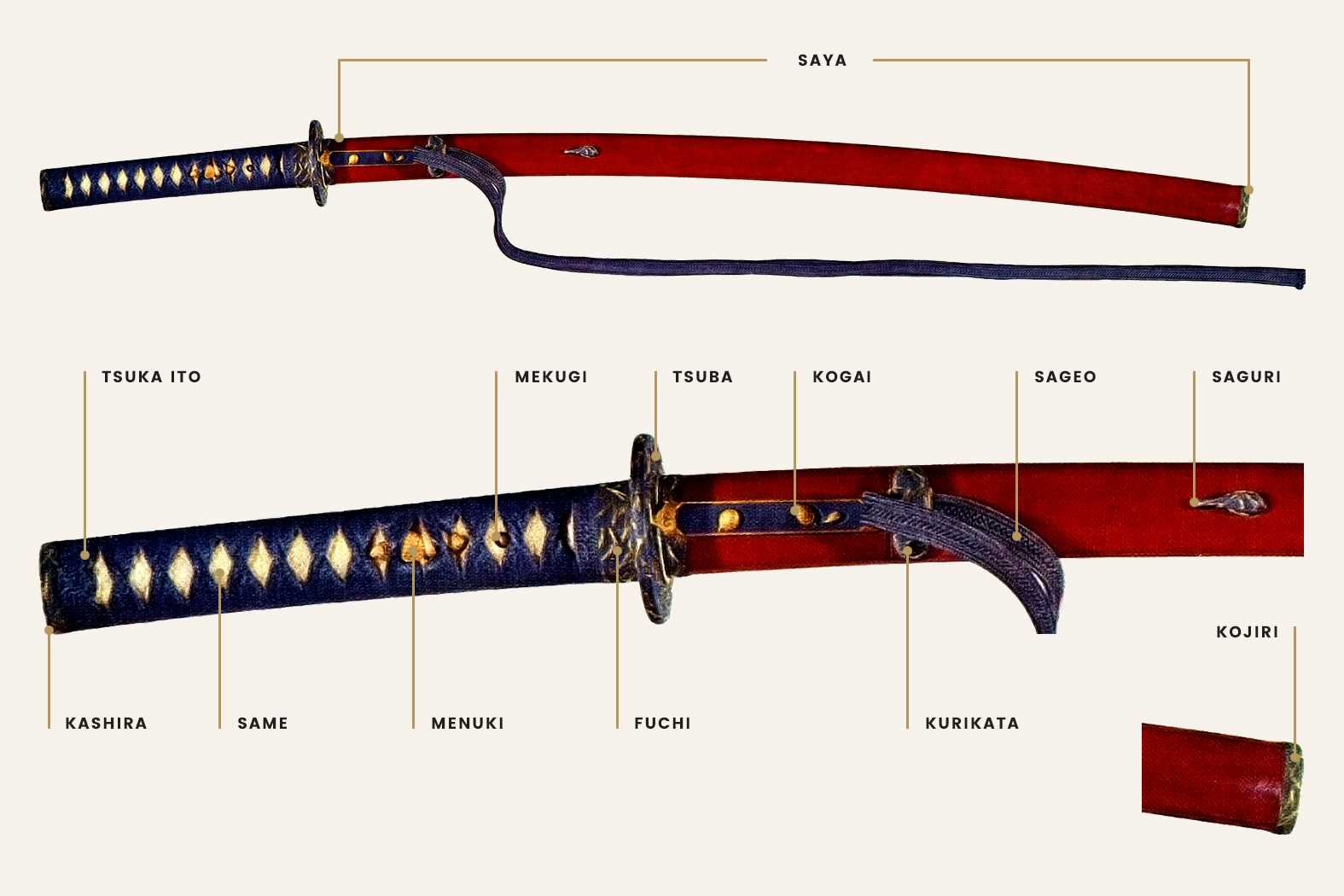 sword parts diagram