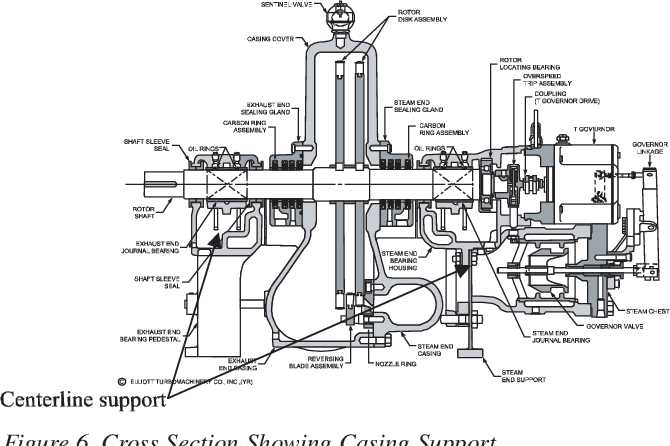 steam turbine parts diagram