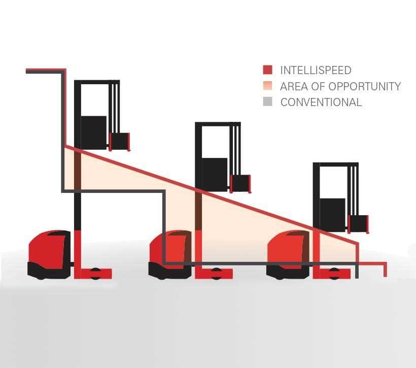 raymond forklift parts diagram