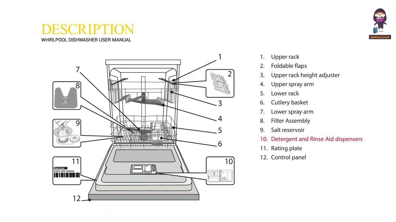 wdt750sahz parts diagram