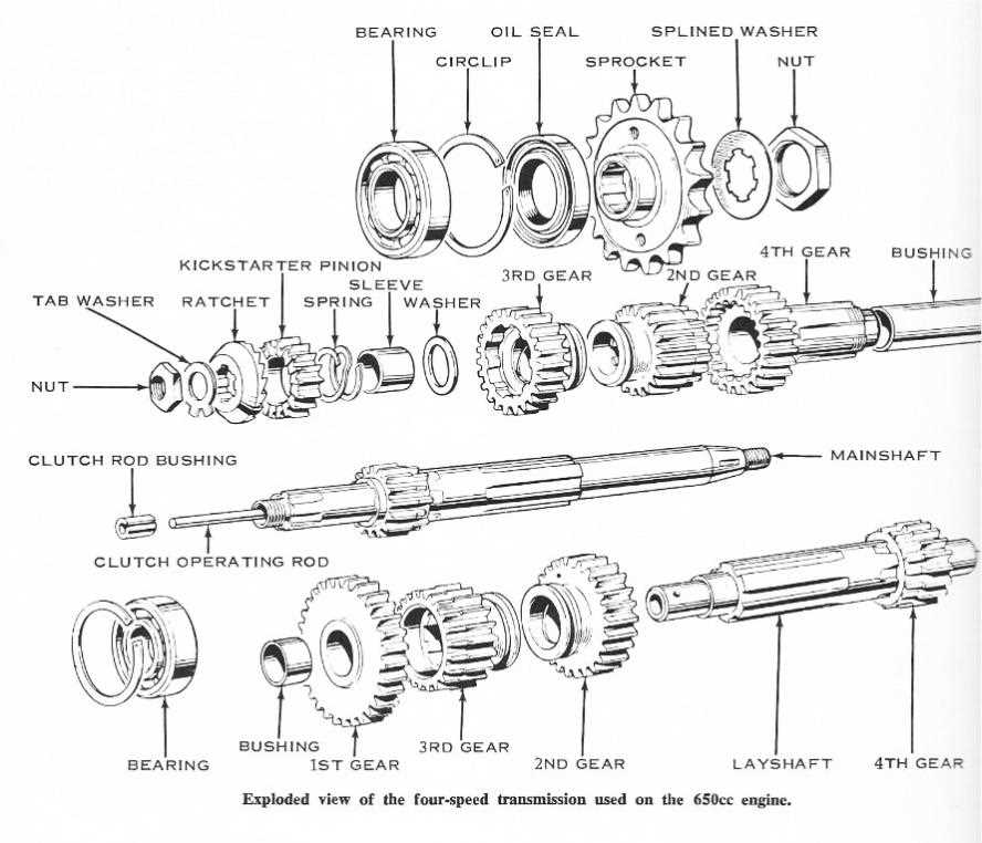 triumph america parts diagram