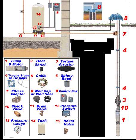 well pump parts diagram