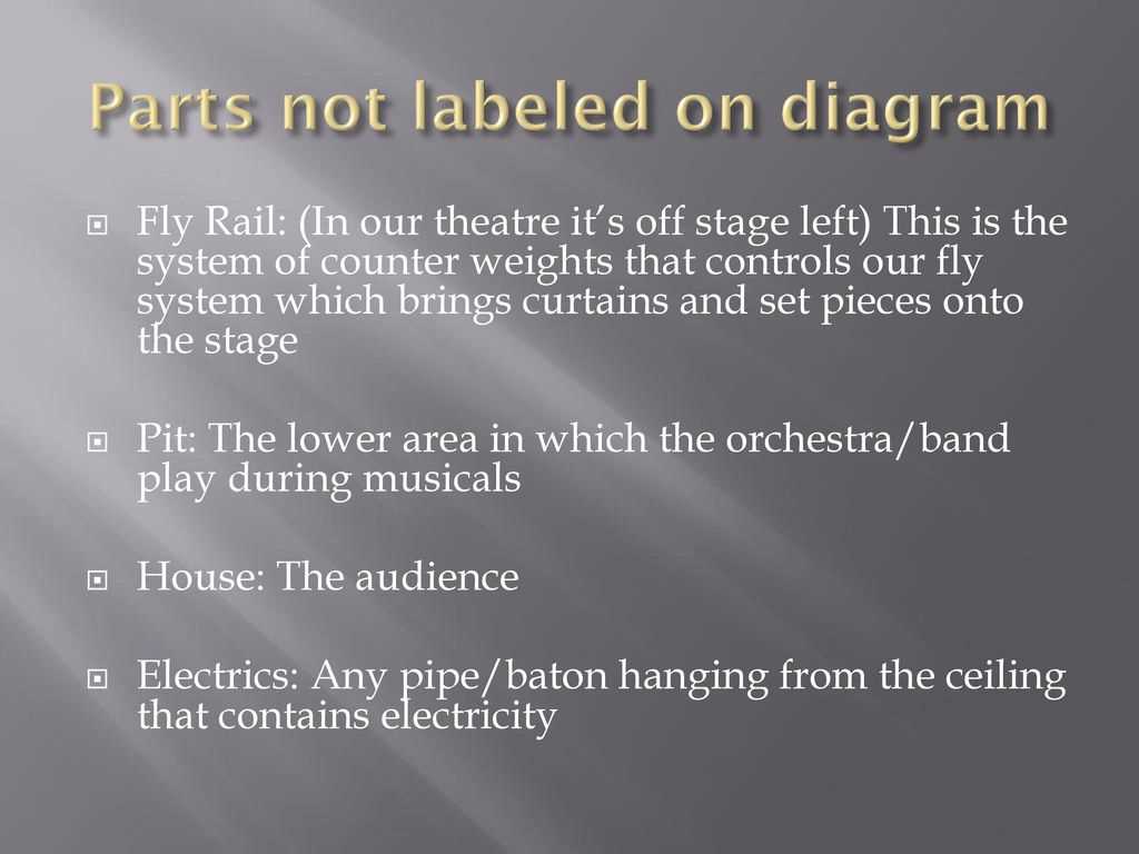 parts of stage diagram