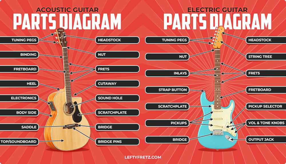 telecaster parts diagram