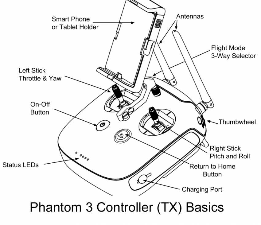 phantom 3 standard parts diagram