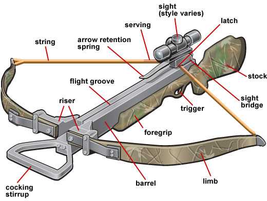 ravin r10 parts diagram