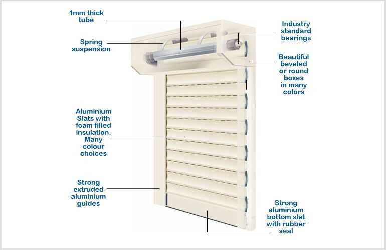 roller shutter parts diagram