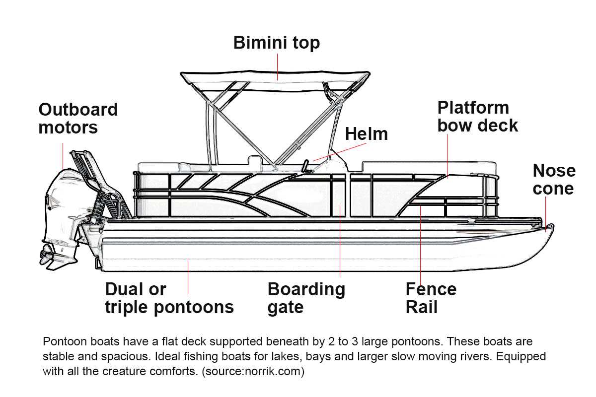 pontoon parts diagram