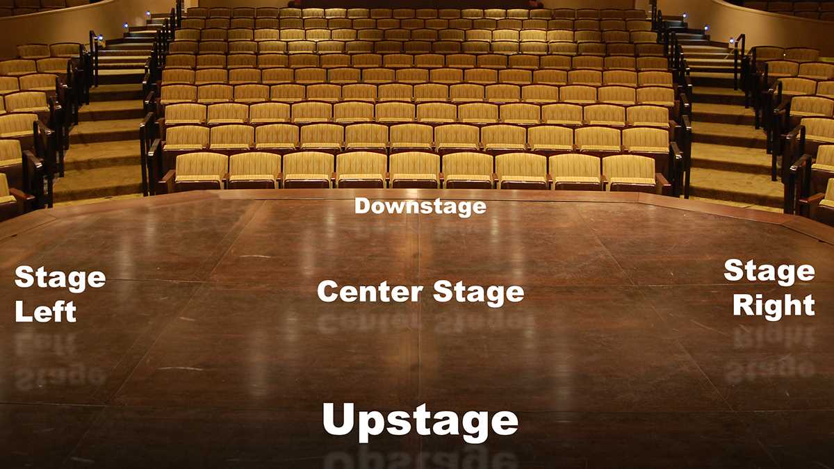 parts of a theatre stage diagram