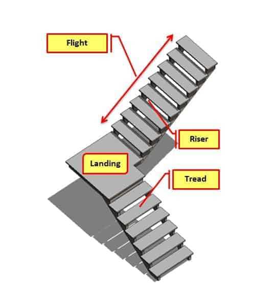 stairs diagram parts