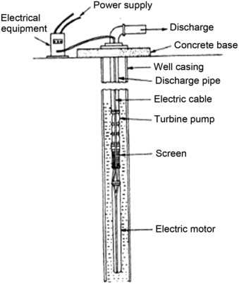 sump pump parts diagram