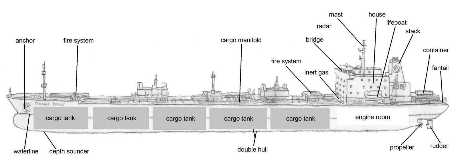 ship parts names diagram